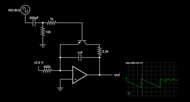 Schematic showing a varying clock cycle with varying sawtooth amplitude